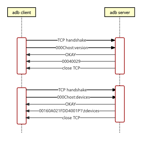 adb_devices.png