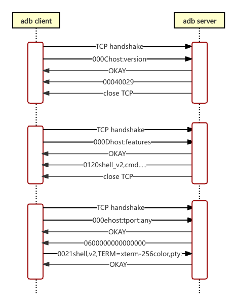 adb_shell.png
